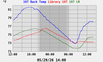 daytemp107
